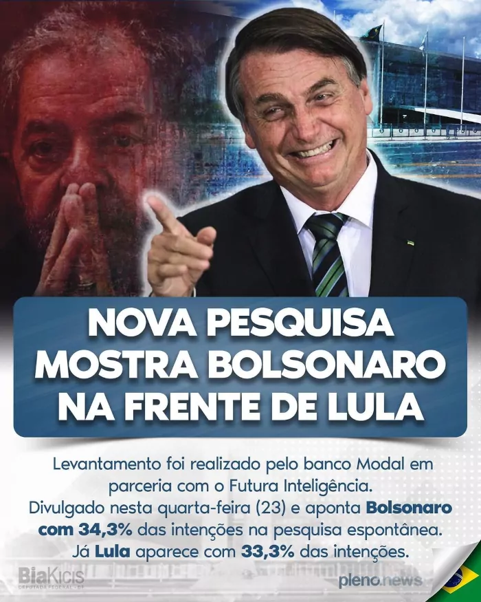 Imagem de chamada para Pesquisa mostra Bolsonaro a frente de Lula